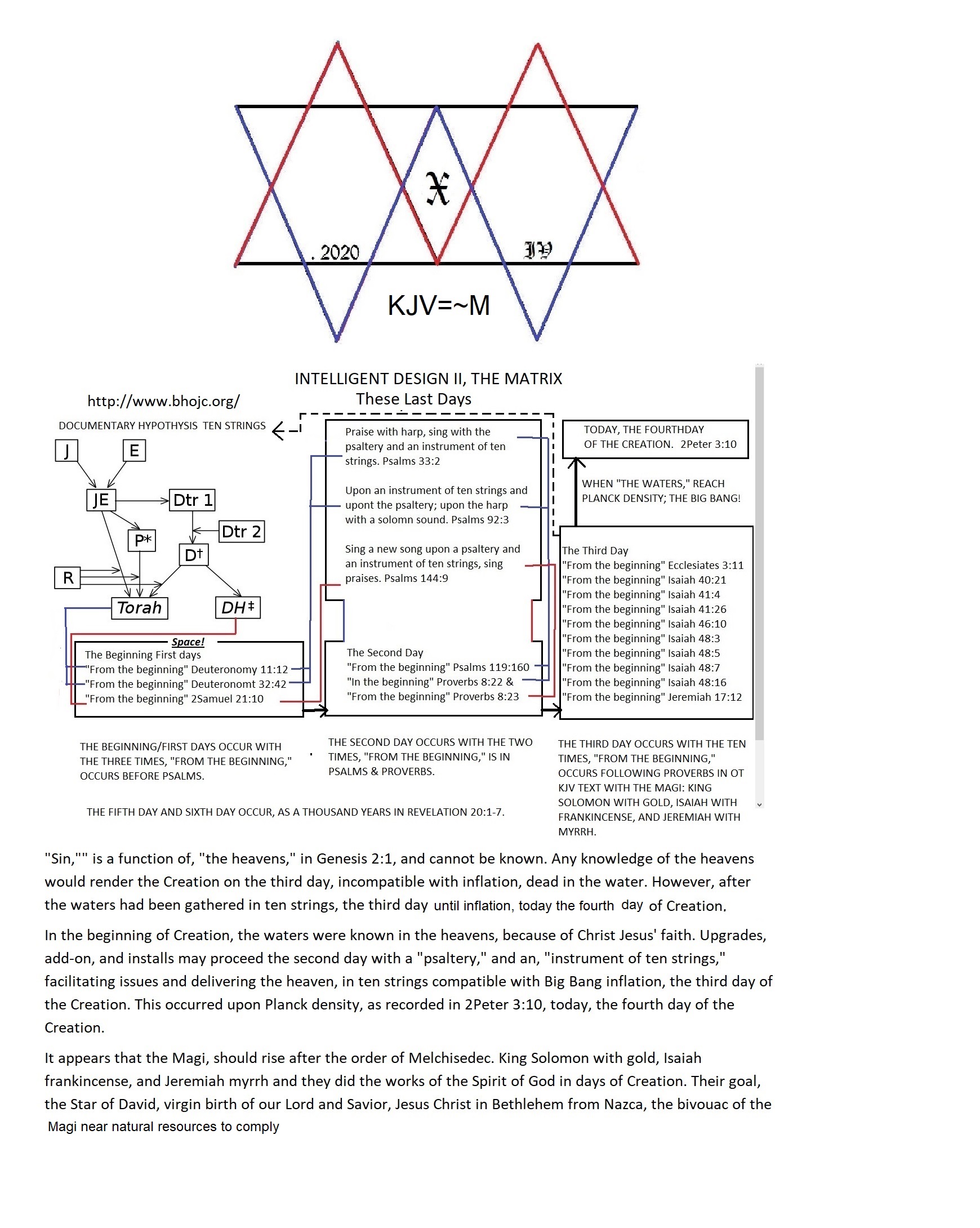 The Diagram